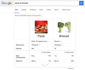 Google pizza vs broccoli